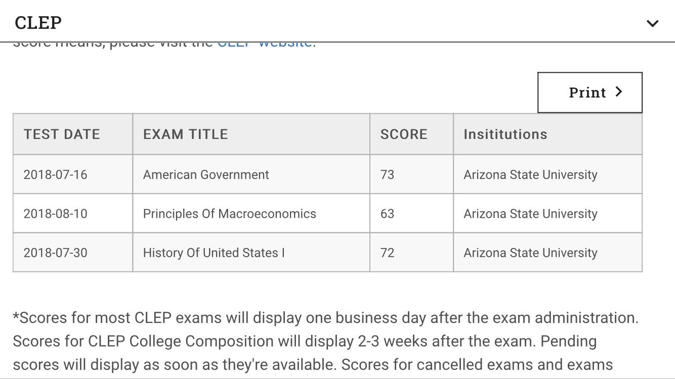 Passed 3 test in less than a month of studying! Open for any questions