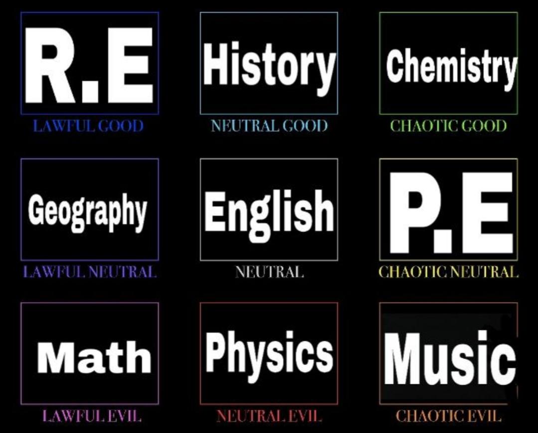 School Subjects Alignment Chart r/AlignmentCharts