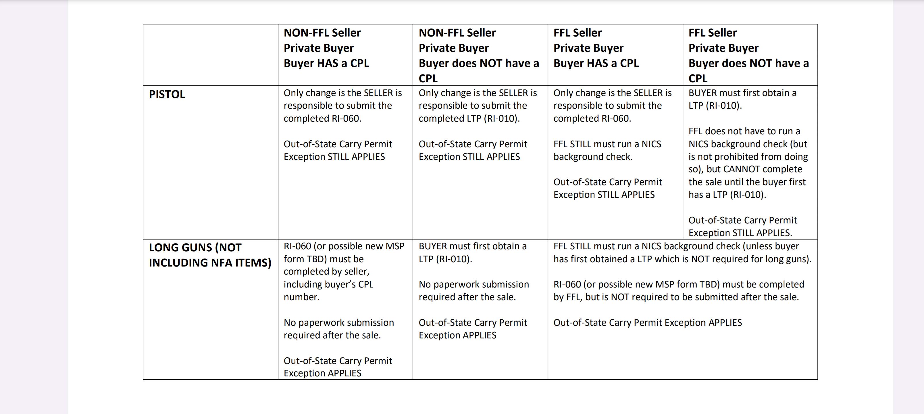 New MI Gun laws March 2024 r/Miguns