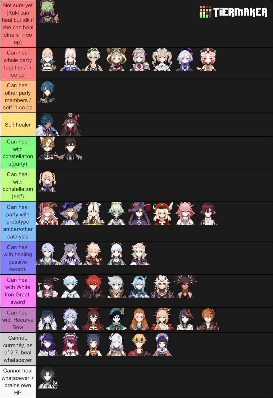 I made a list of all the healers in Genshin! Lmk if I got any wrong
