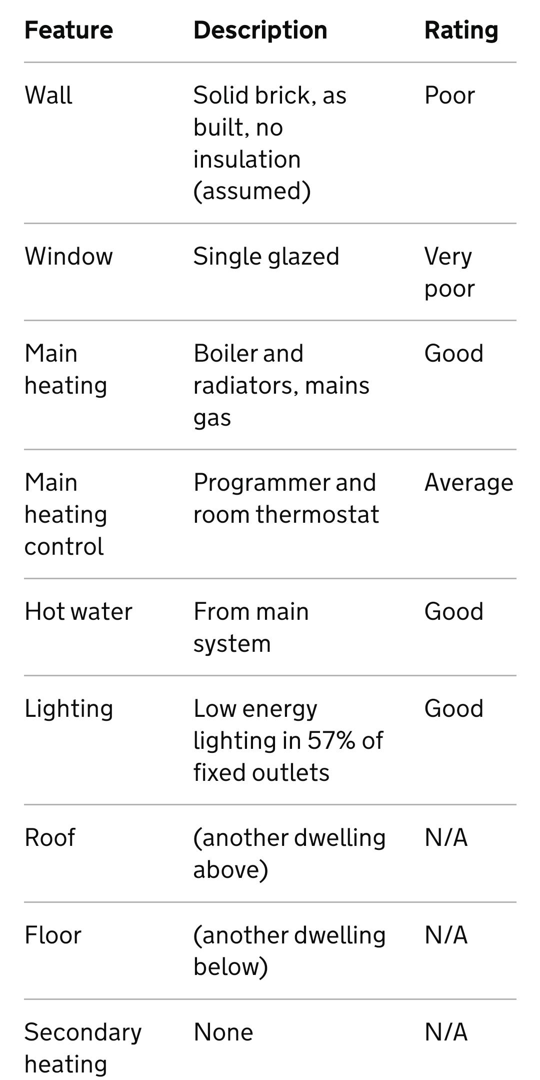 Warm Home Discount EPC threshold advice? r/BenefitsAdviceUK