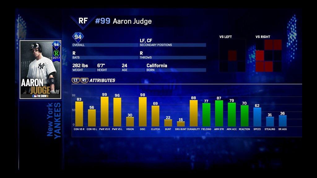 94 Aaron Judge preorder bonus stats r/MLBTheShow
