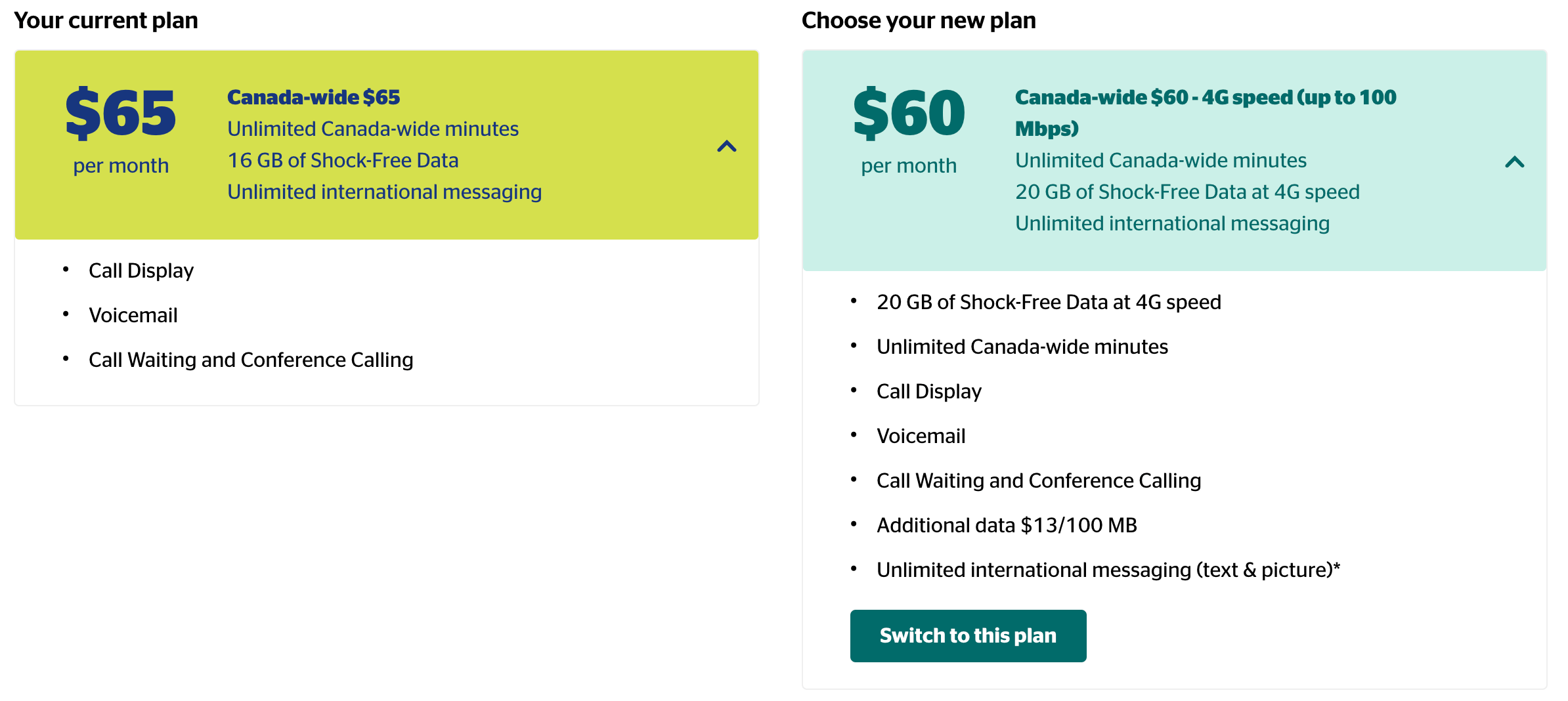 What's the difference between these plans, and what is "at 4G speed
