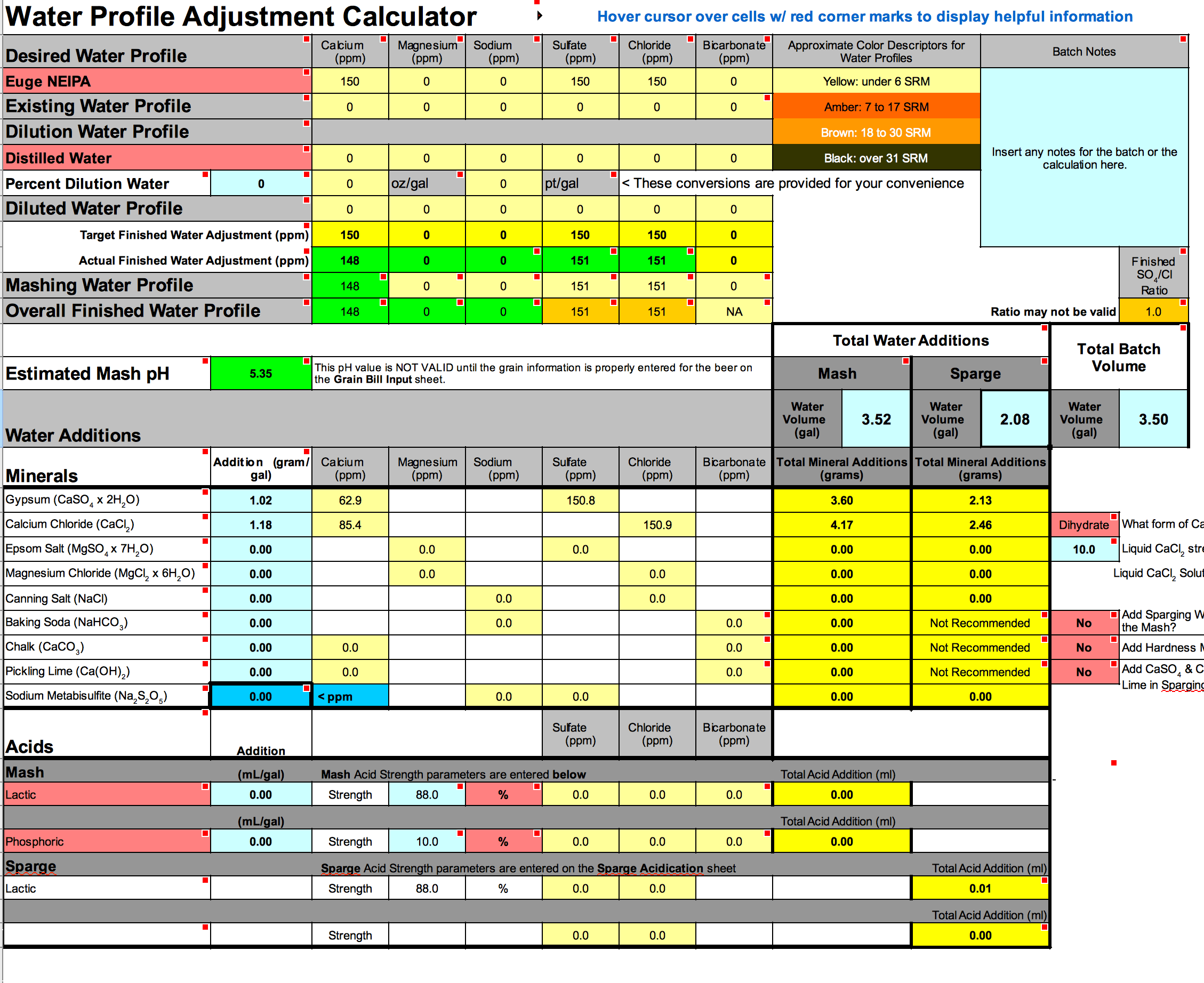 Help me make sense of mash ph and what i can trust r/Homebrewing