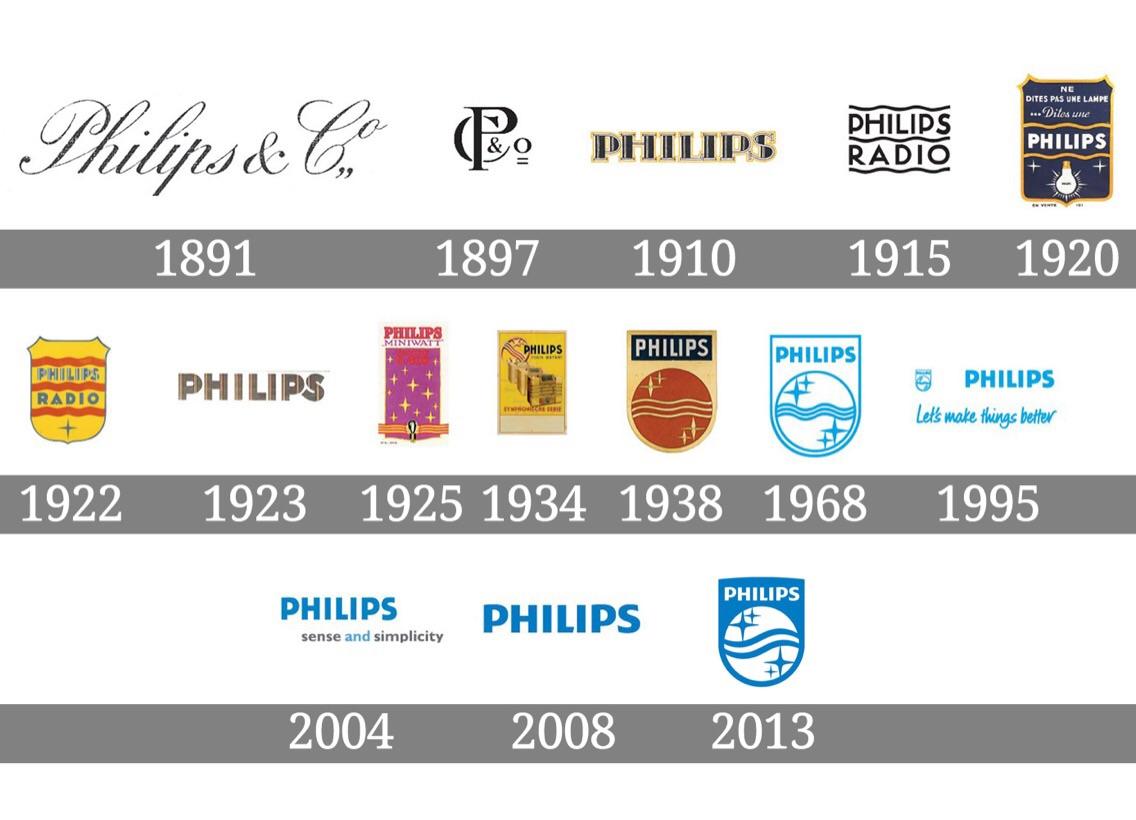 Philips [18912013] r/DesignsThroughTime
