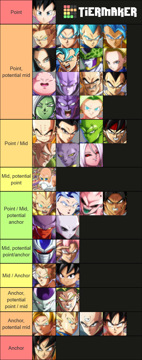 DBFZ S3.5 Roles Survey Results (PLEASE READ THE FIRST POST) r/dbfz