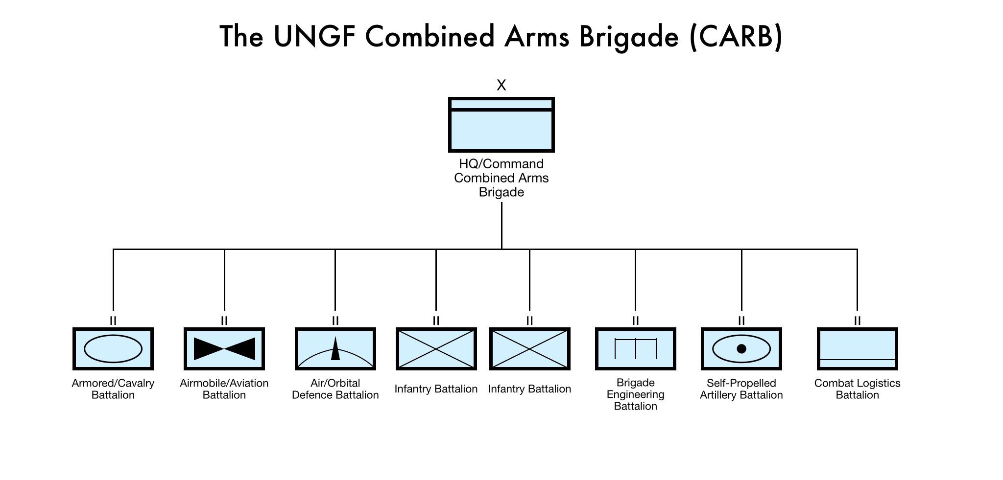 table of organization and equipment Reddit post and comment search