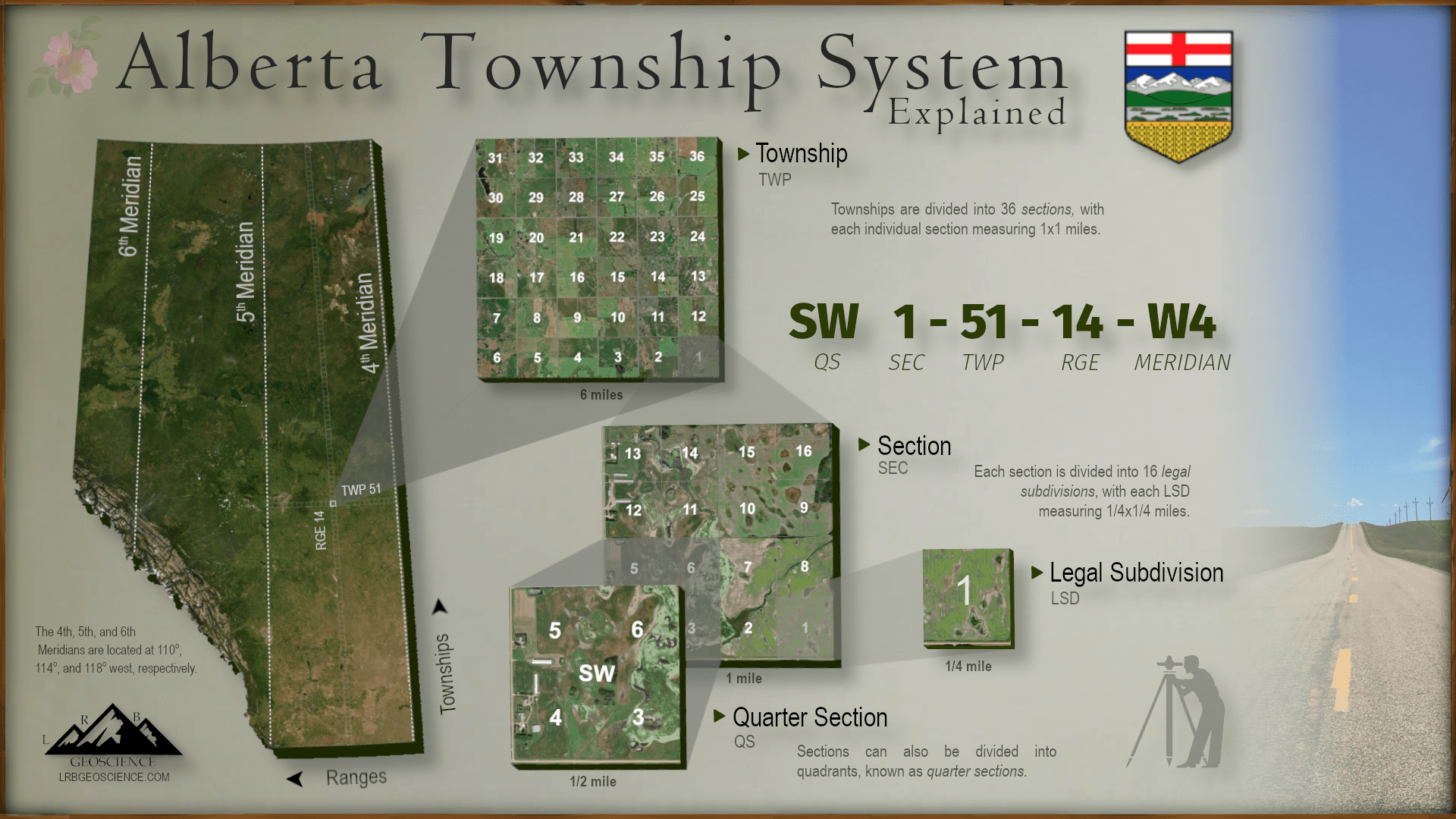Alberta Township System Explained r/alberta