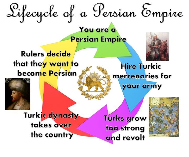 You are now a persian empire HistoryMemes