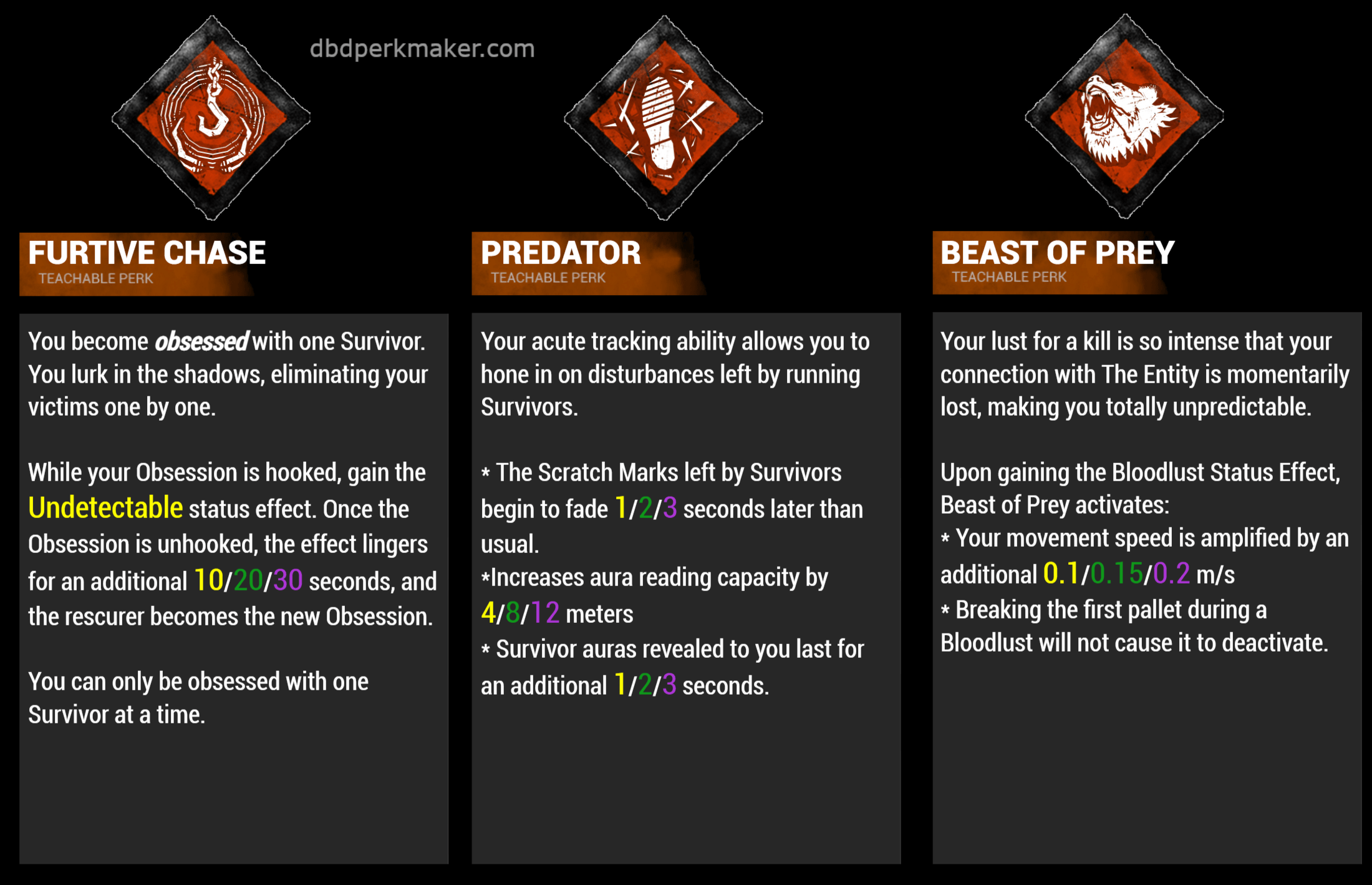 The 3 weakest killer perks (according to https//dennisreep.nl/dbd