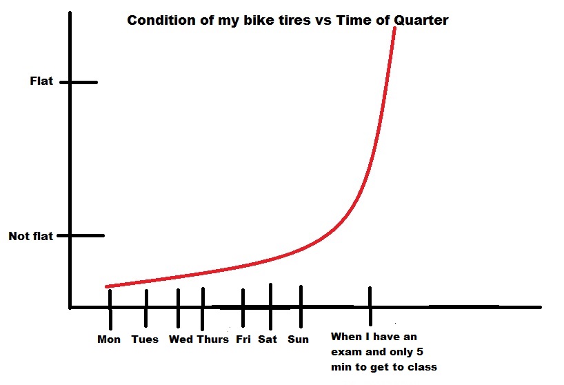 Flat tires and exam days (some OC) r/UCDavis