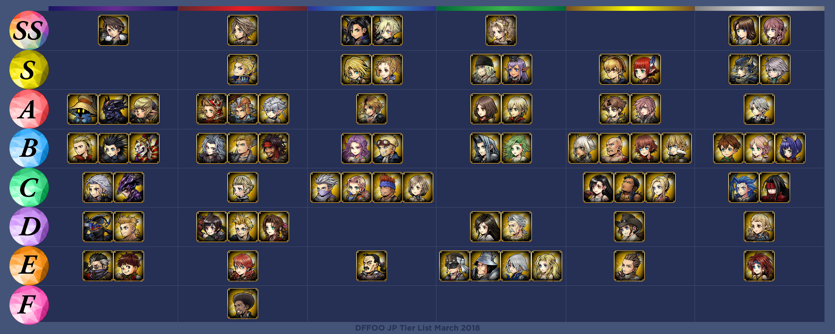 15 Final Fantasy Opera Omnia Tier List Tier List Update