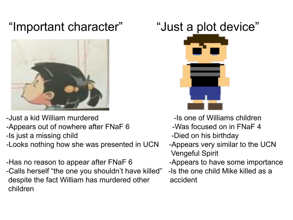 How people view Cassidy and the BV r/fivenightsatfreddys