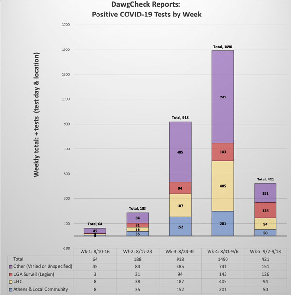 Anyone know of any yard sales going on this weekend? Athens