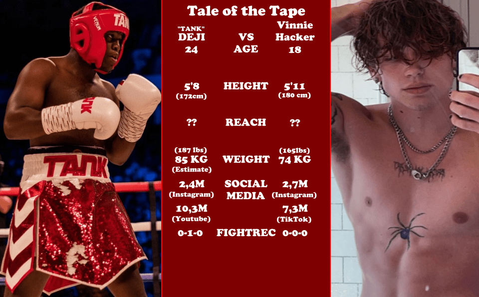 Updated Tale of the Tape for Deji vs Vinnie Hacker! r/YoutubeBoxingNews