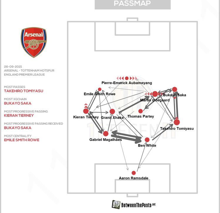 Arsenal Pass Map Arsenal 3 1 Spurs r/Gunners