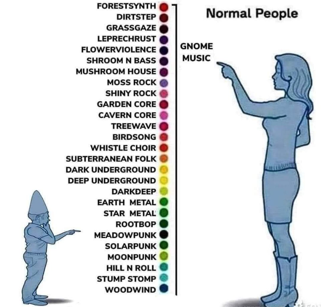 'Fictional' Gnome Music Genres r/coolguides