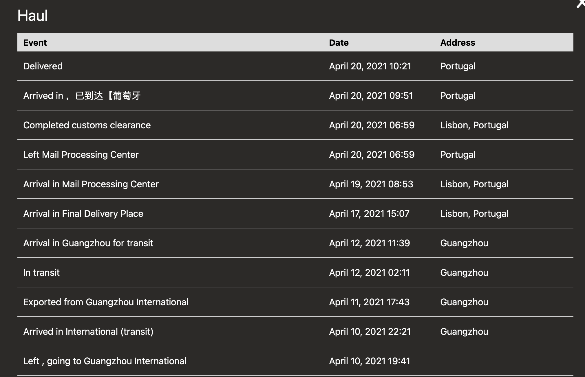 GDEUB 10 days to Portugal. Fastest delivery I ever got r/WegobuyOfficial