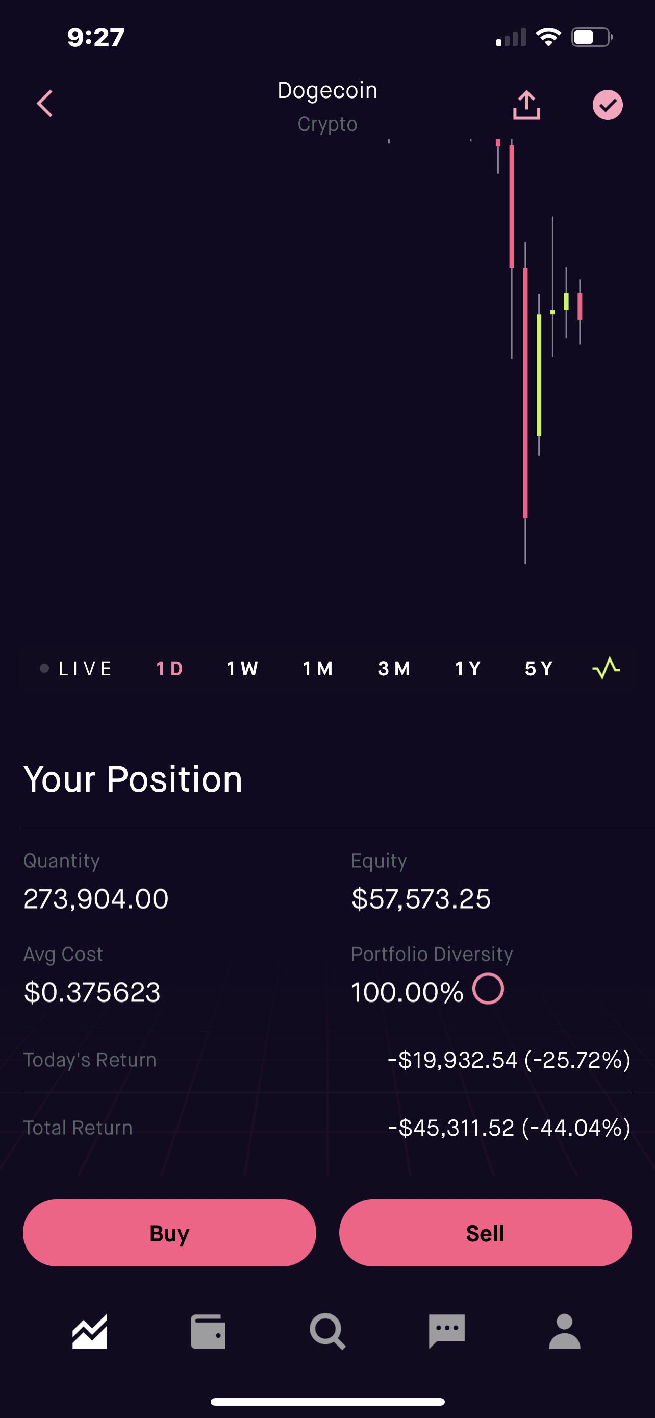 Still holding the future, literally sold all my Tesla