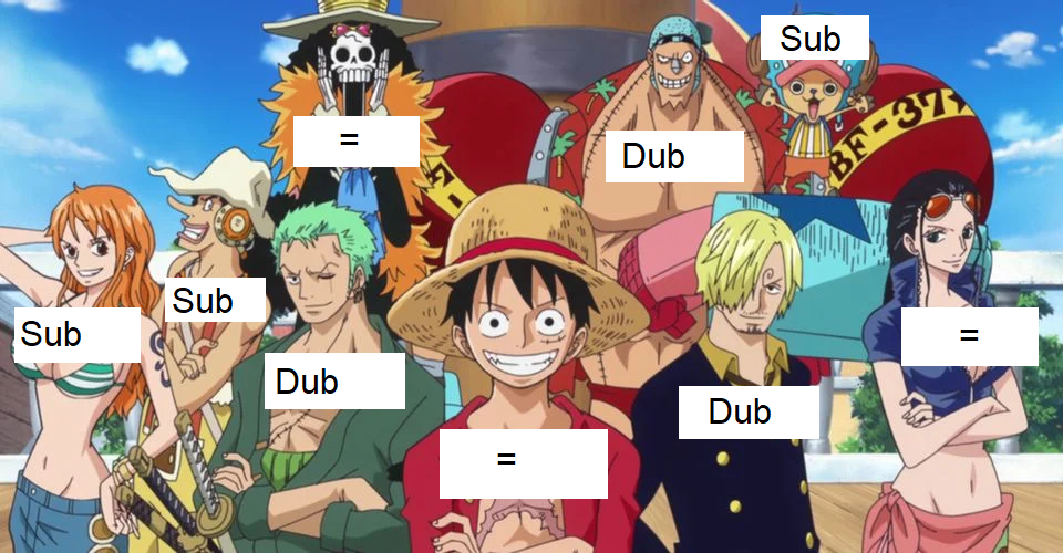 My general preference for subbed vs dubbed characters having watched