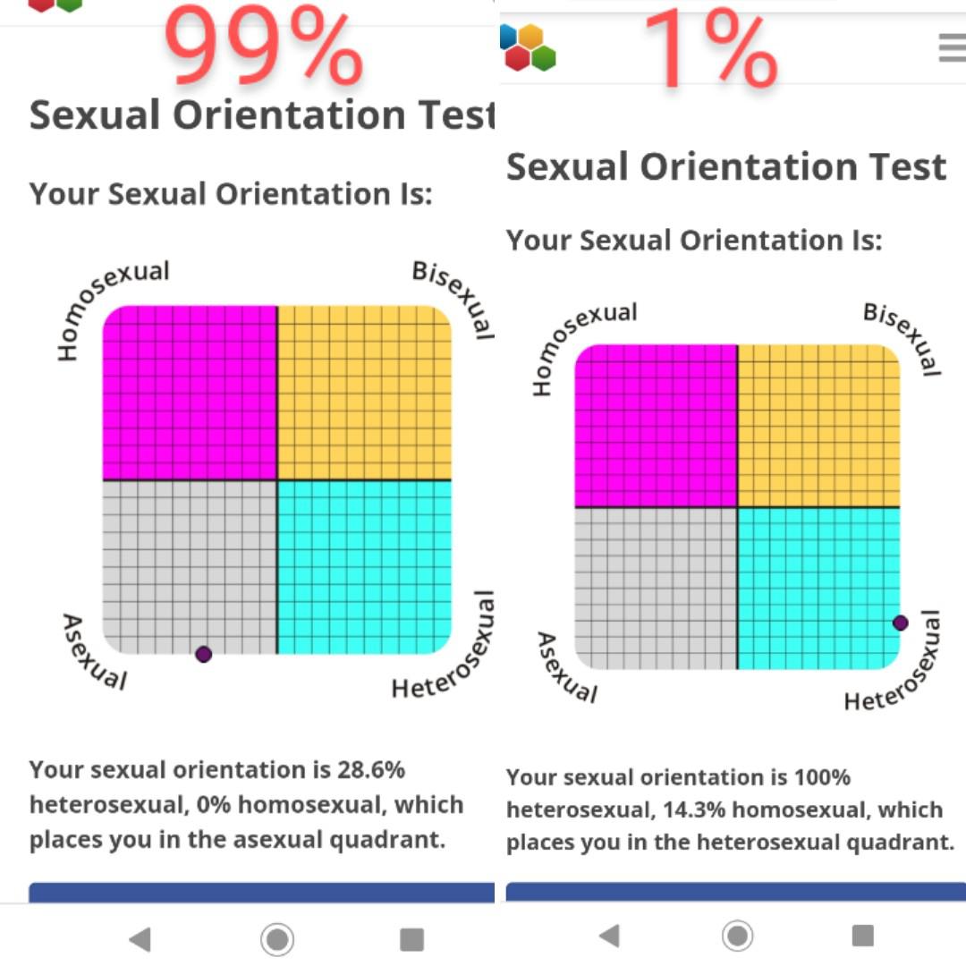 The "test" has been fixed! : demisexuality