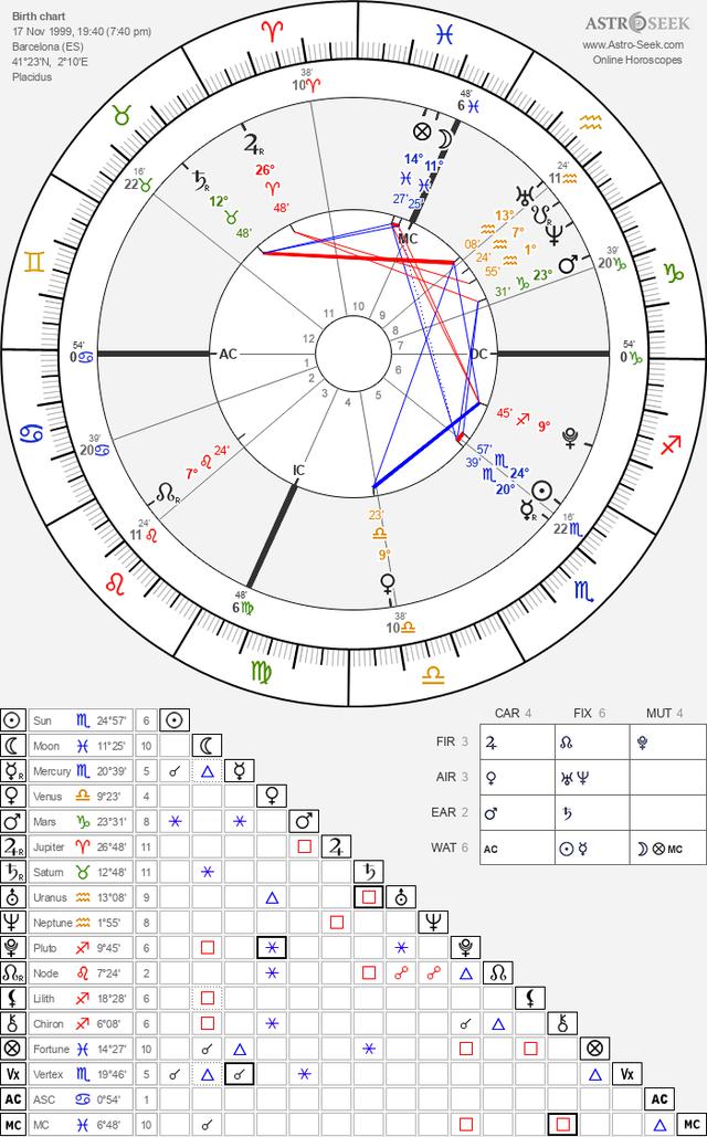 How does being a triple water sign affect me? Is it a bad thing? Can it