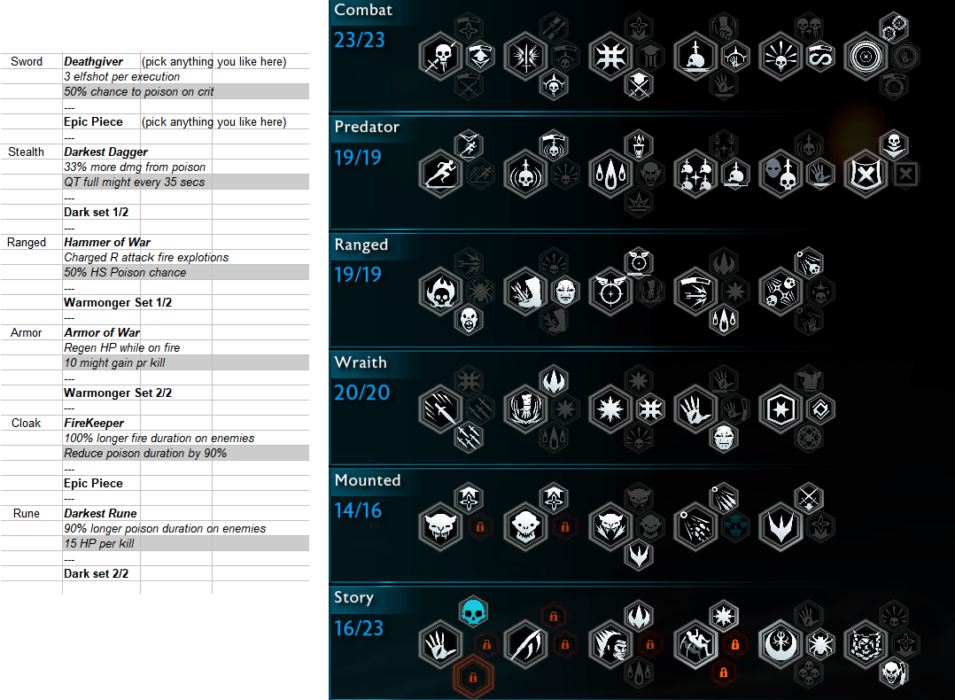 [My Build] So, I wanted to make my own balefire build... shadow_of_war