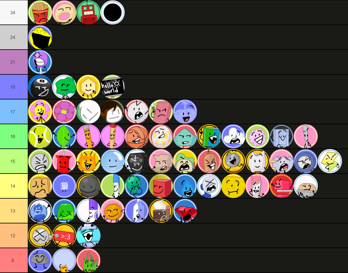 My BFB/TPOT age headcanons r/BattleForDreamIsland