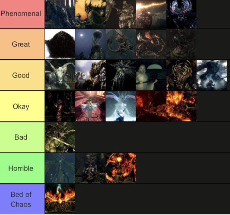 Tier List of all DSI bosses, the closer to the tier name they are the