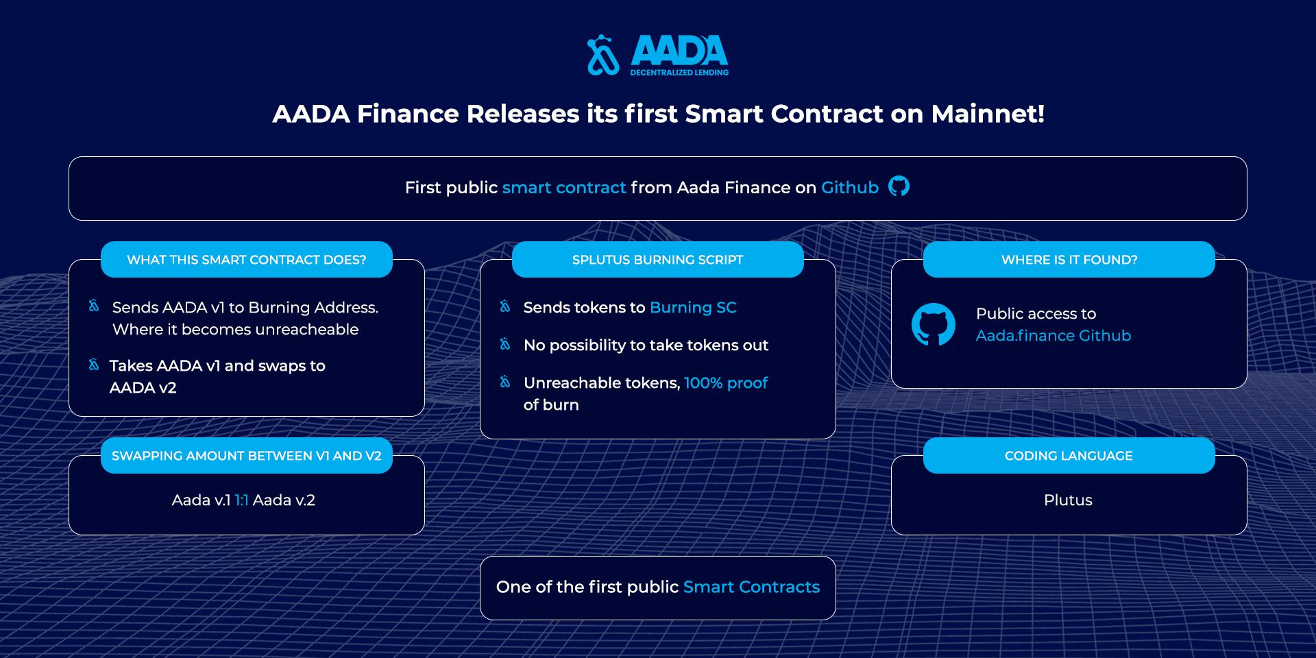 Aada.Finance Releases its first Public Smart Contract! r/cardano
