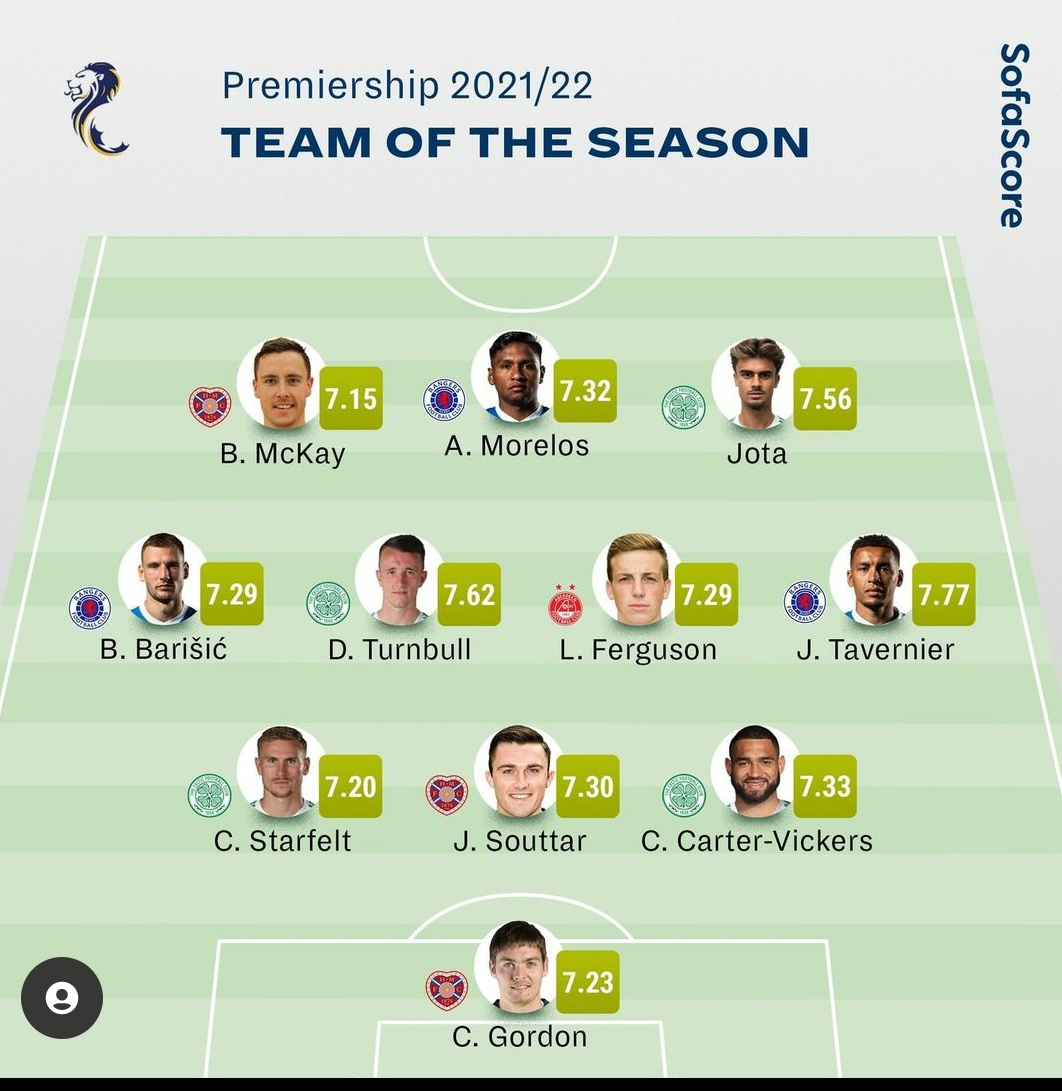 Sofascore SPFL Team of the Season r/ScottishFootball