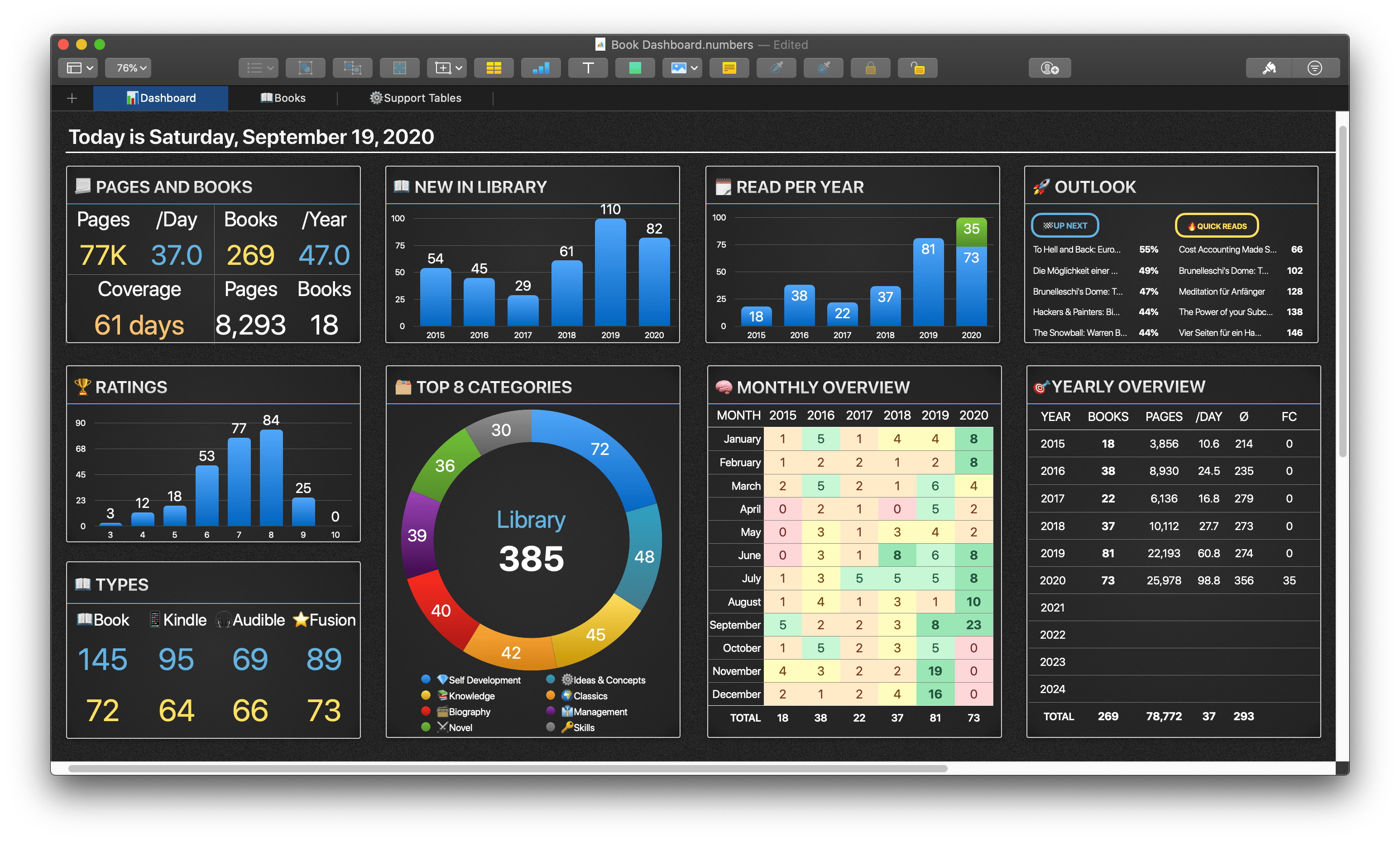 exceller books author dashboard