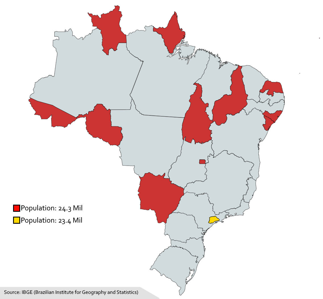 Brazil's largest metro area, the Greater São Paulo Region, has almost