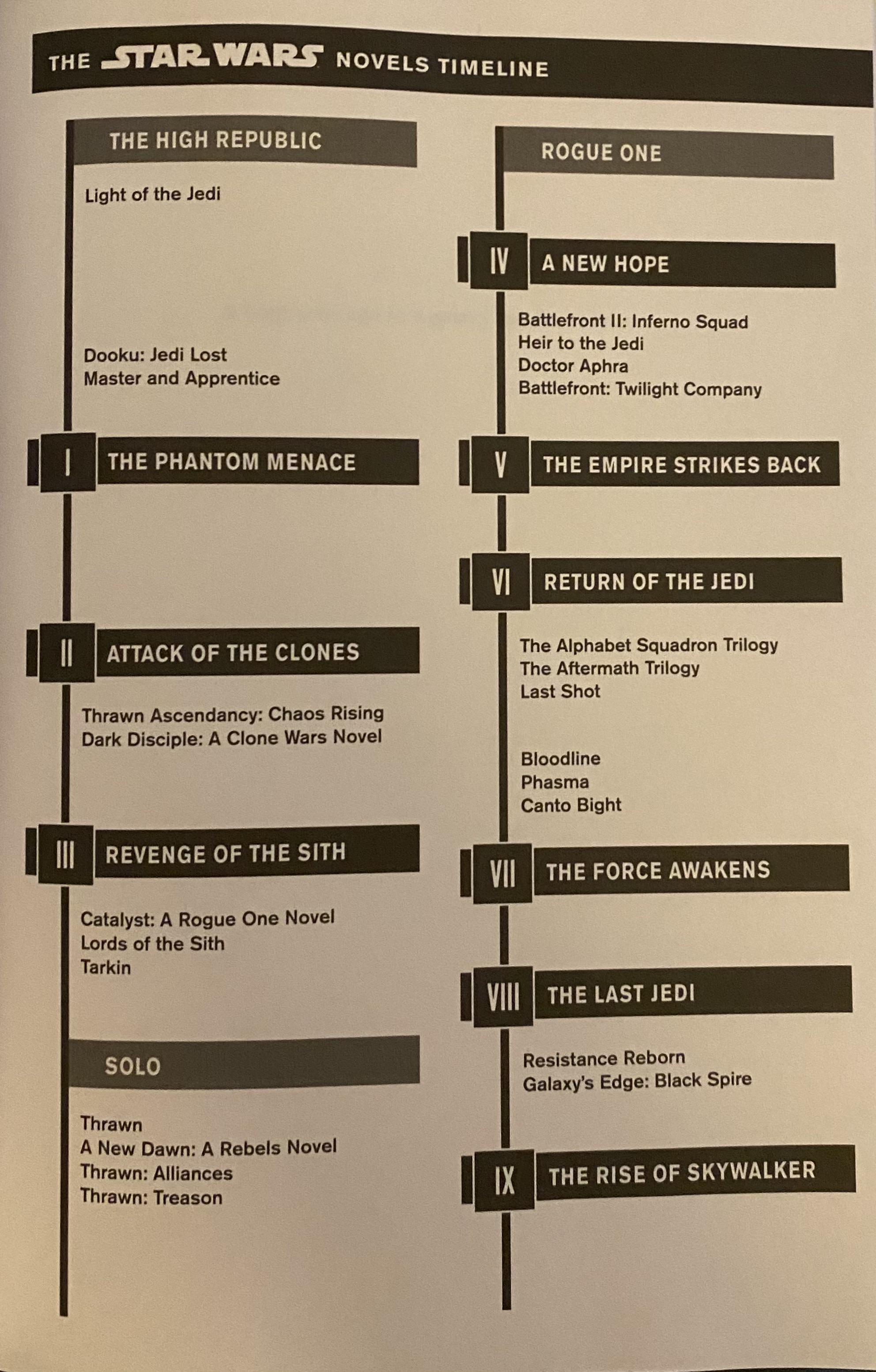 Ahsoka book no longer Canon? Ik the last Season of Clone Wars retconned