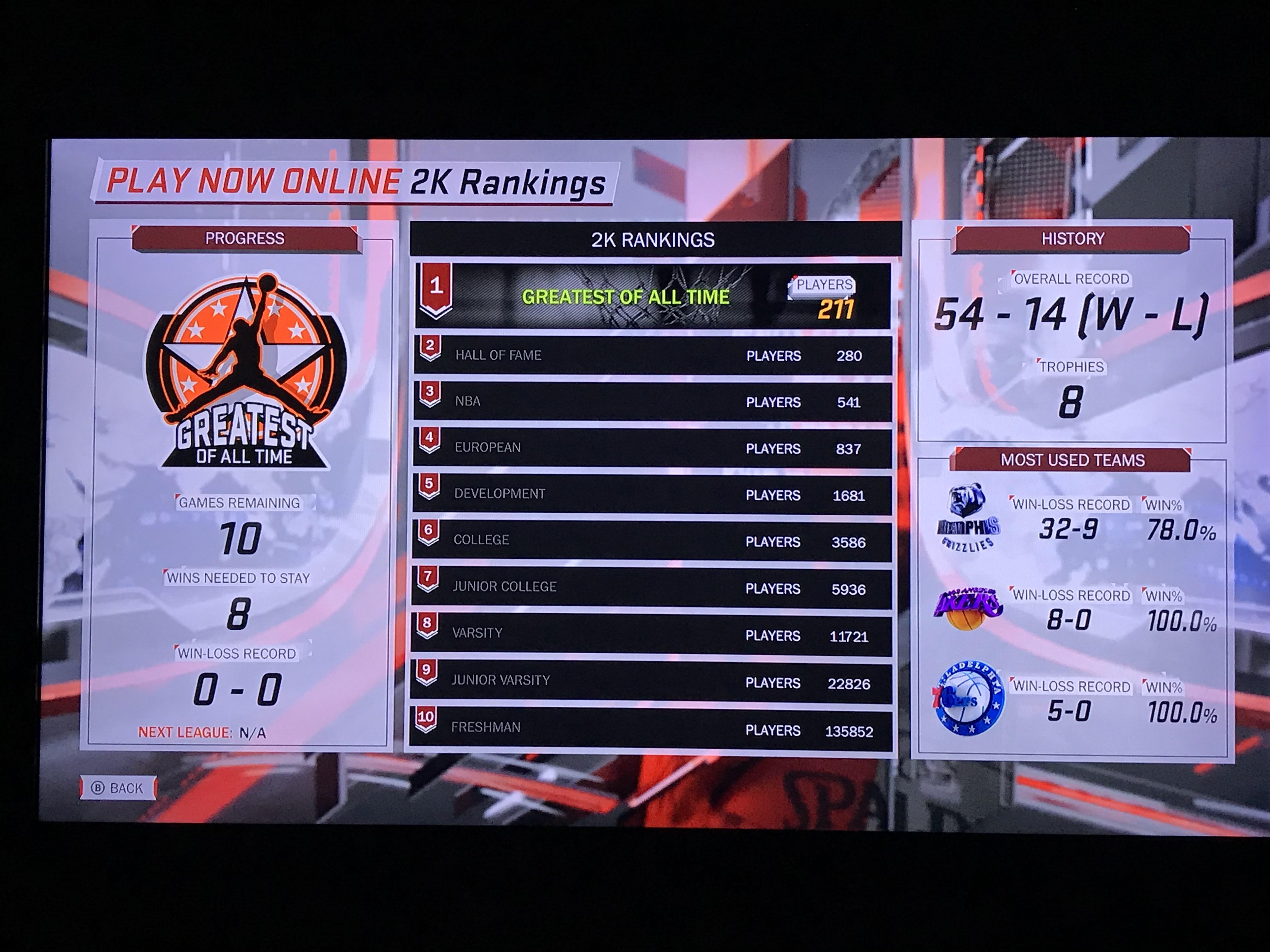 GOAT League r/NBA2k