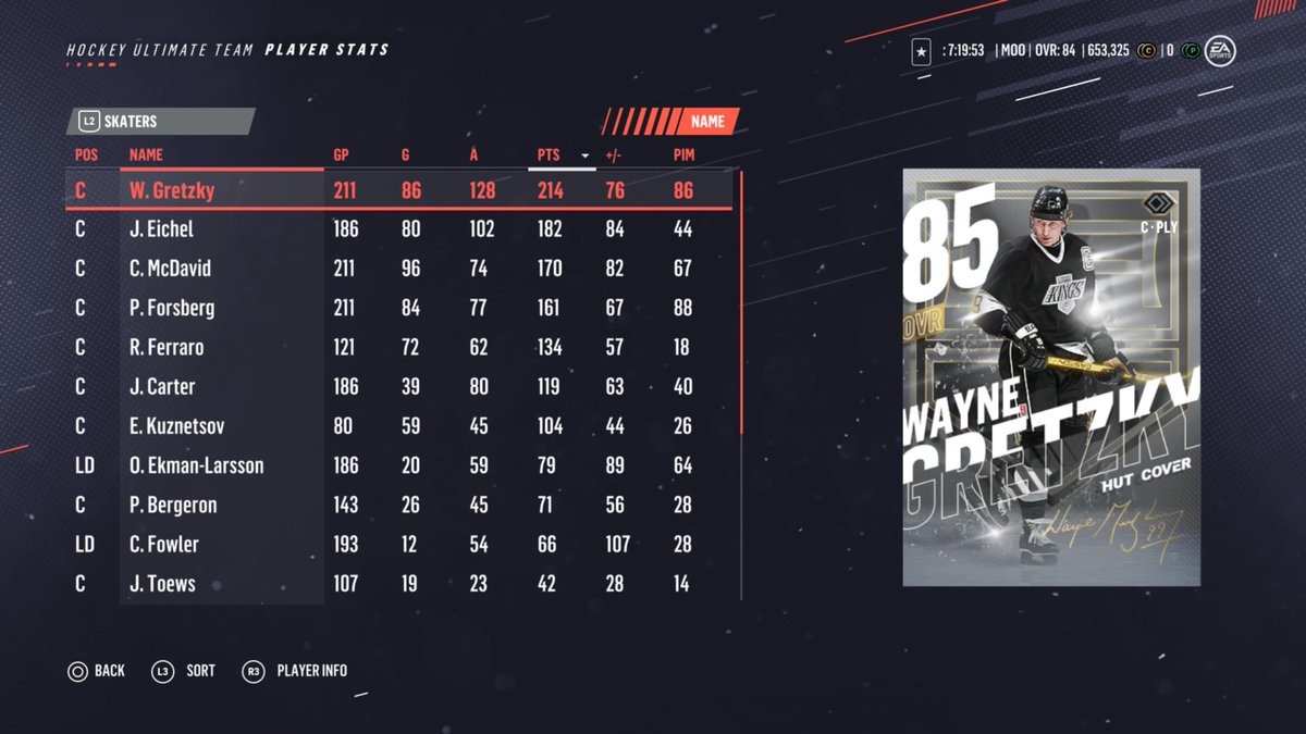 Gretzky still over a point per game after 200 games played! r/NHLHUT