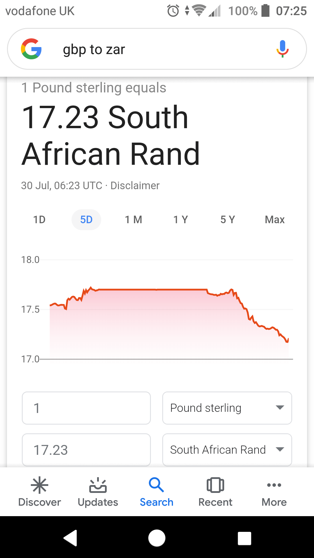 The latest gbp/zar exchange rate almost looks like Table Mountain r
