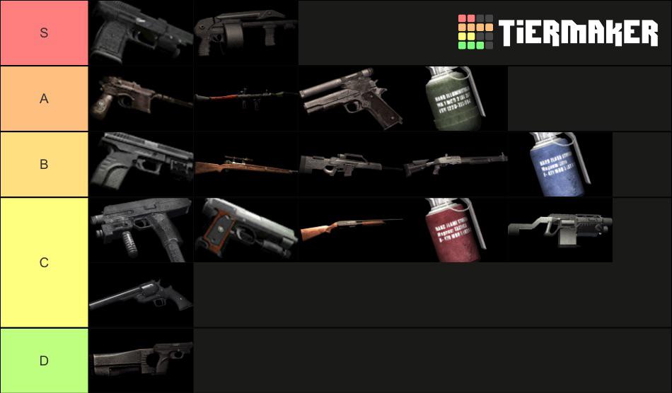 My personal RE4 weapons tier list. r/residentevil