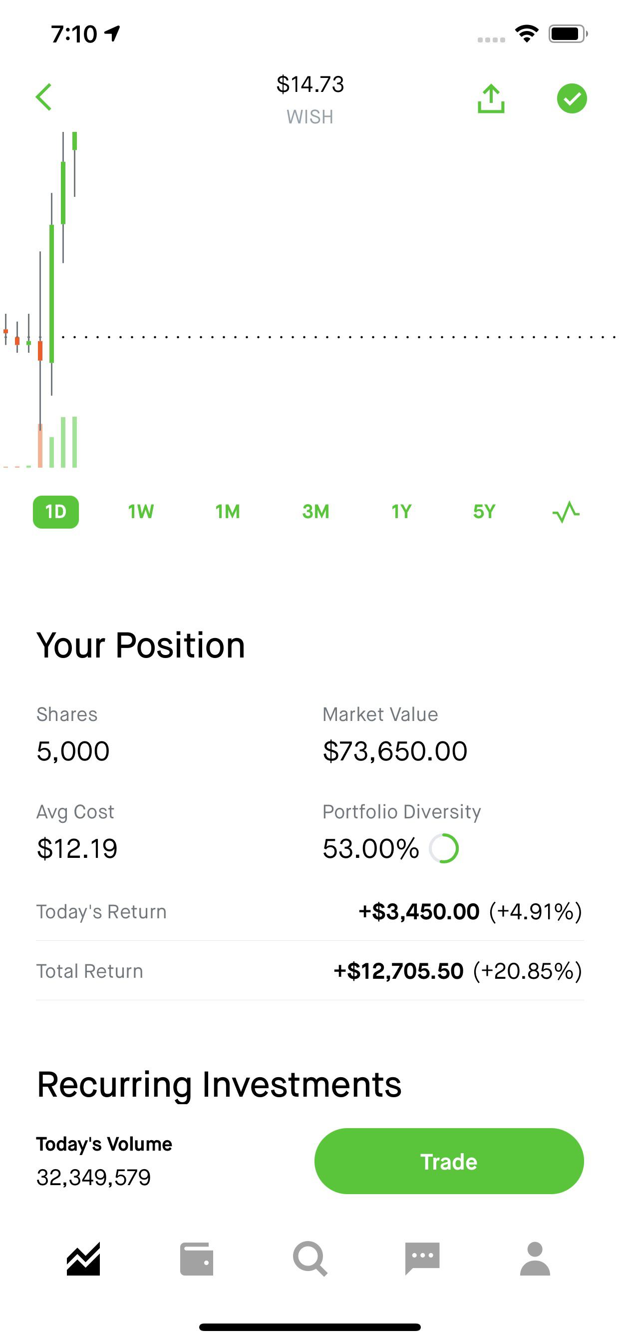 WISH 🚀🚀🌜🌜🪐🪐 r/wallstreetbets