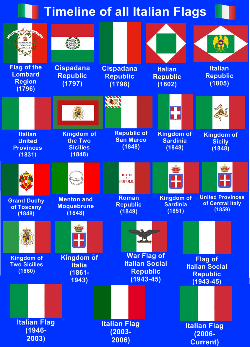 Timeline of all Flags of Italy r/vexillology