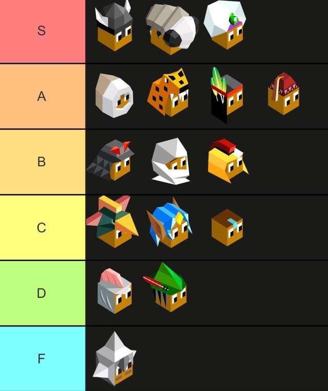 Tribe tier list in my opinion Polytopia
