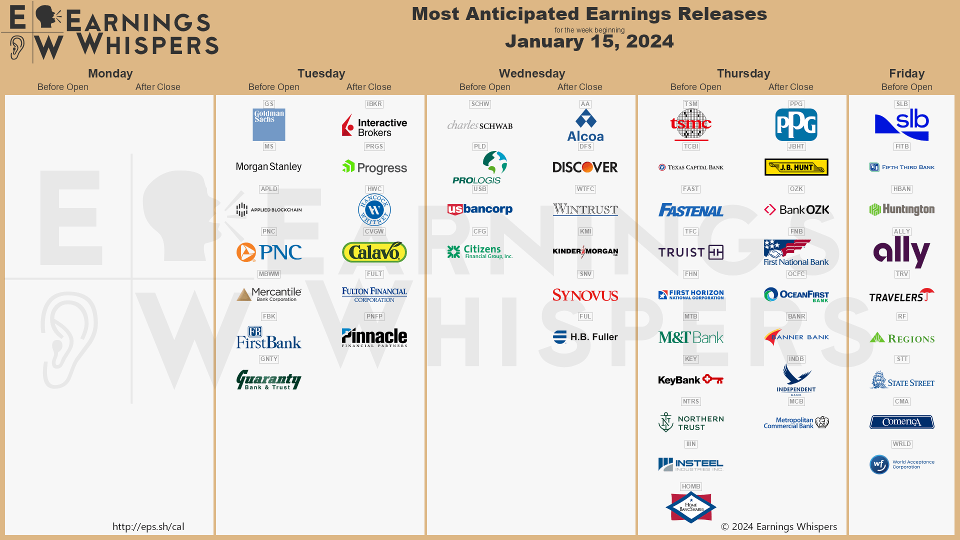 Most Anticipated Earnings Releases for the Week of January 15, 2024 r