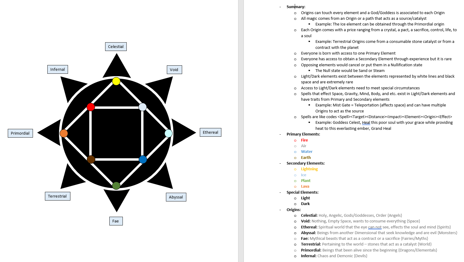 Critique my Origin + Elemental Magic System r/magicbuilding