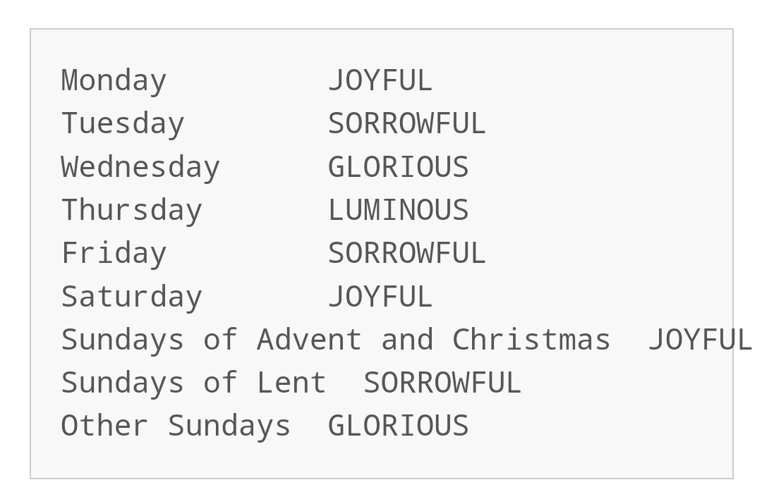 I have a question. All of the Sundays of Lent is Joyful Mysteries. And at Christmas. No matter