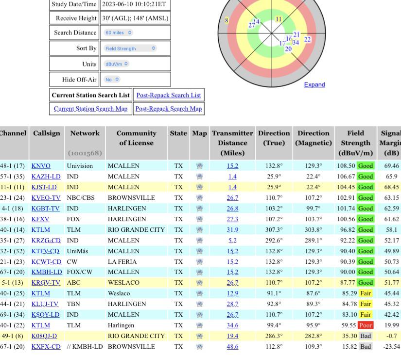 Rabbit ears report r/cordcutters