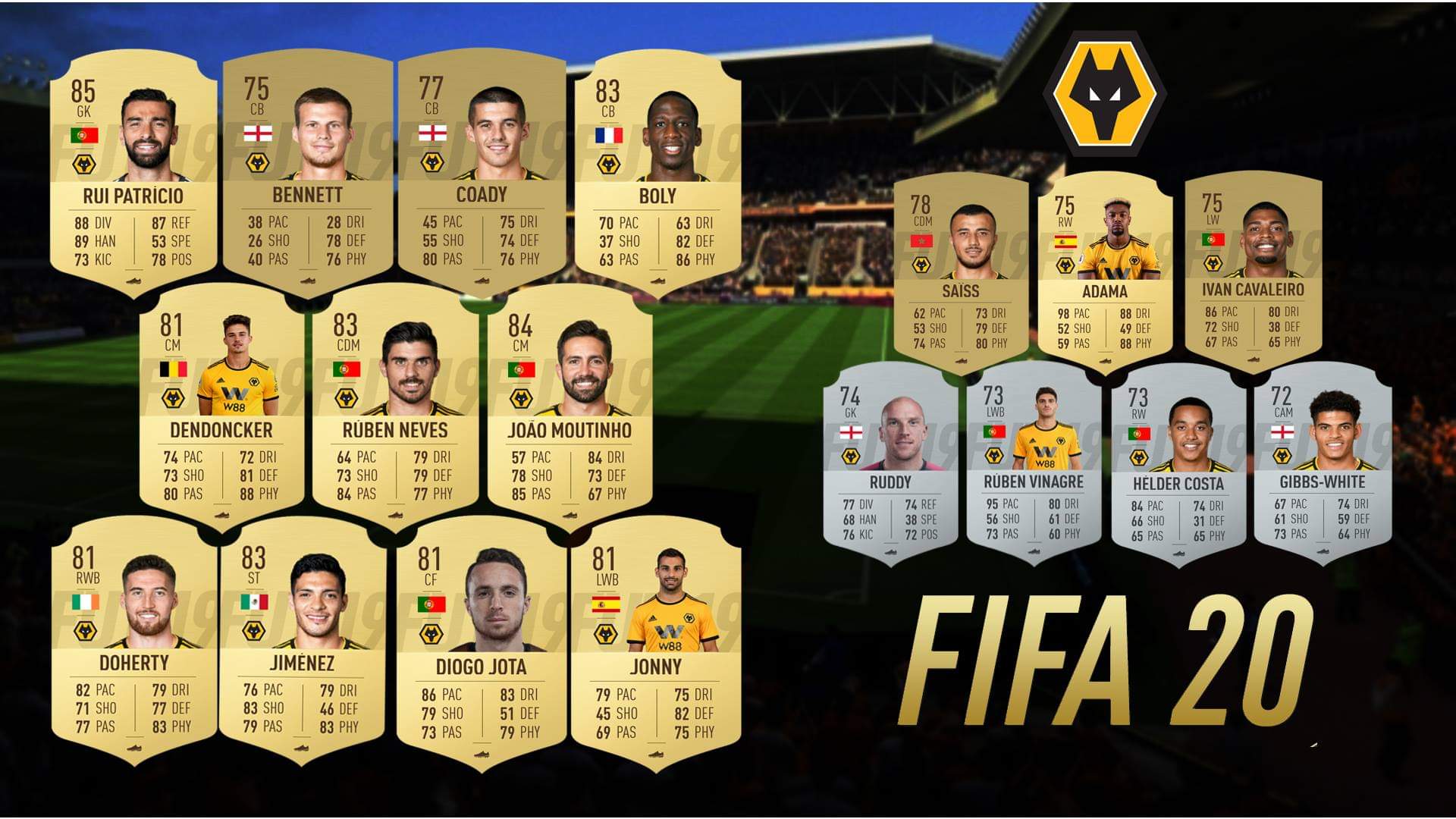 Haaland Fifa 21 Rating FIFA 21 Ratings Dortmund Predictions Reus