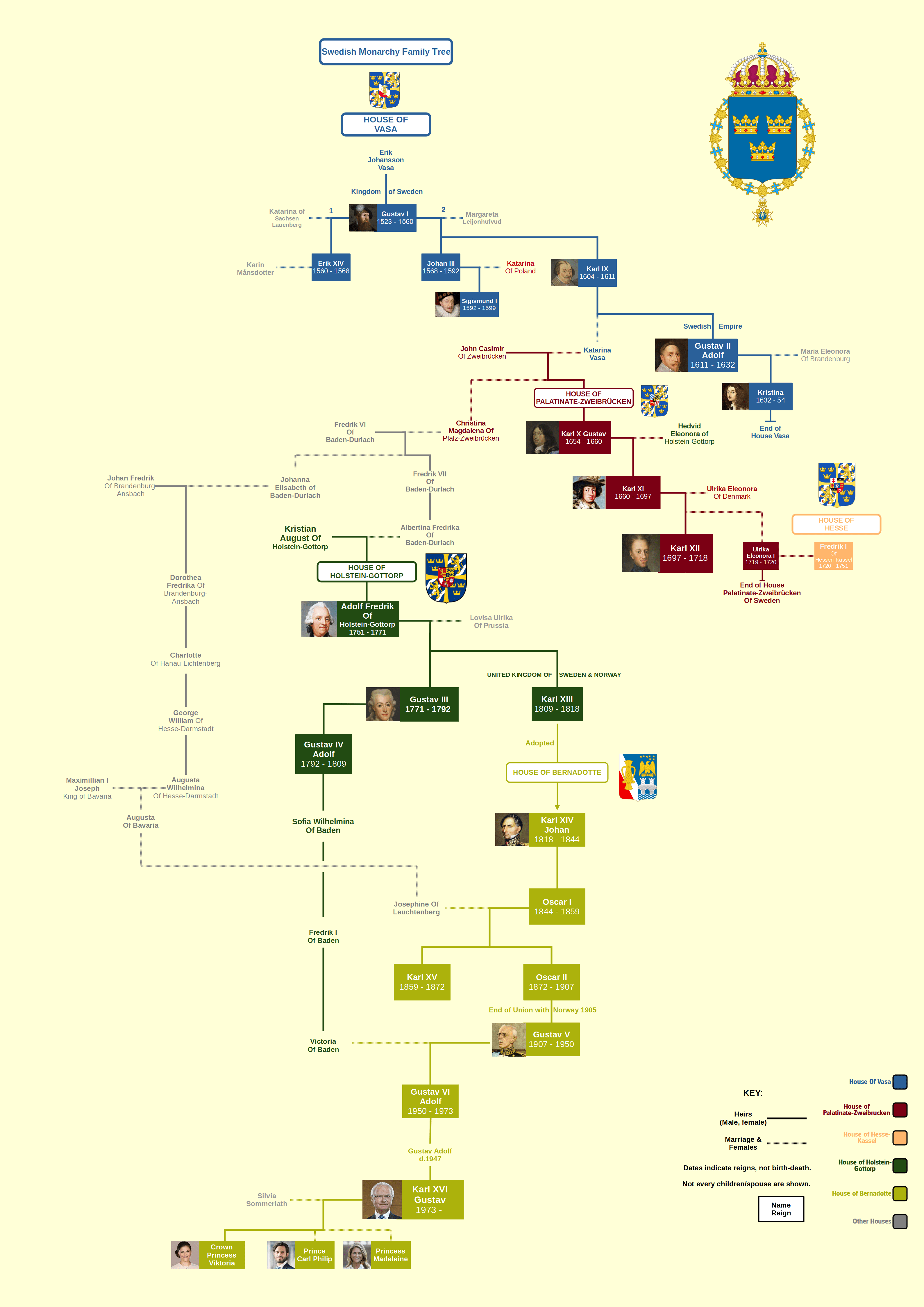 Kings Of Sweden Family Tree r/UsefulCharts