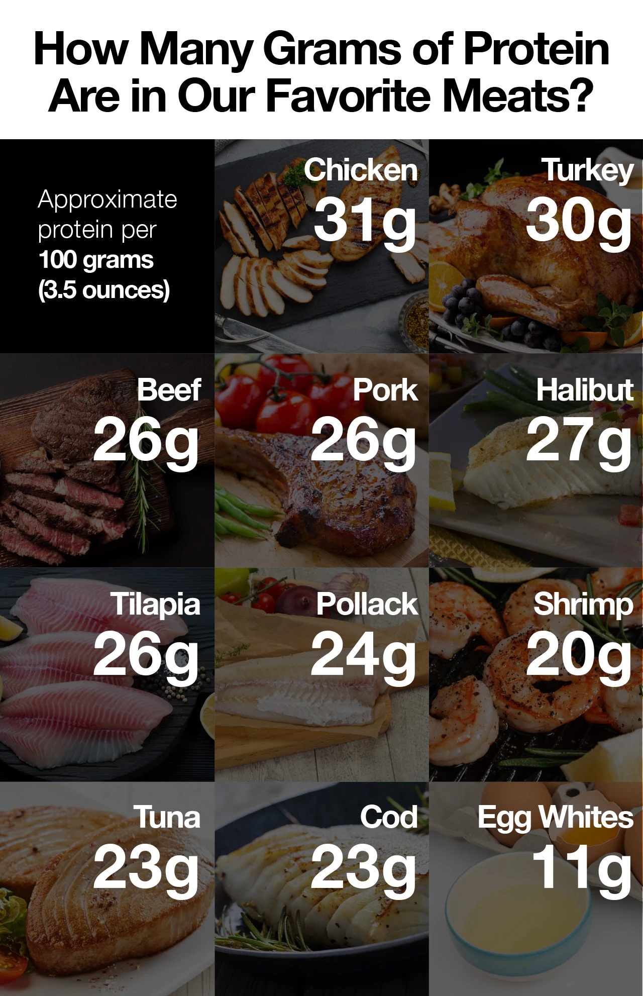 Best Animal Sources of Essential Amino Acids r/aminoacids