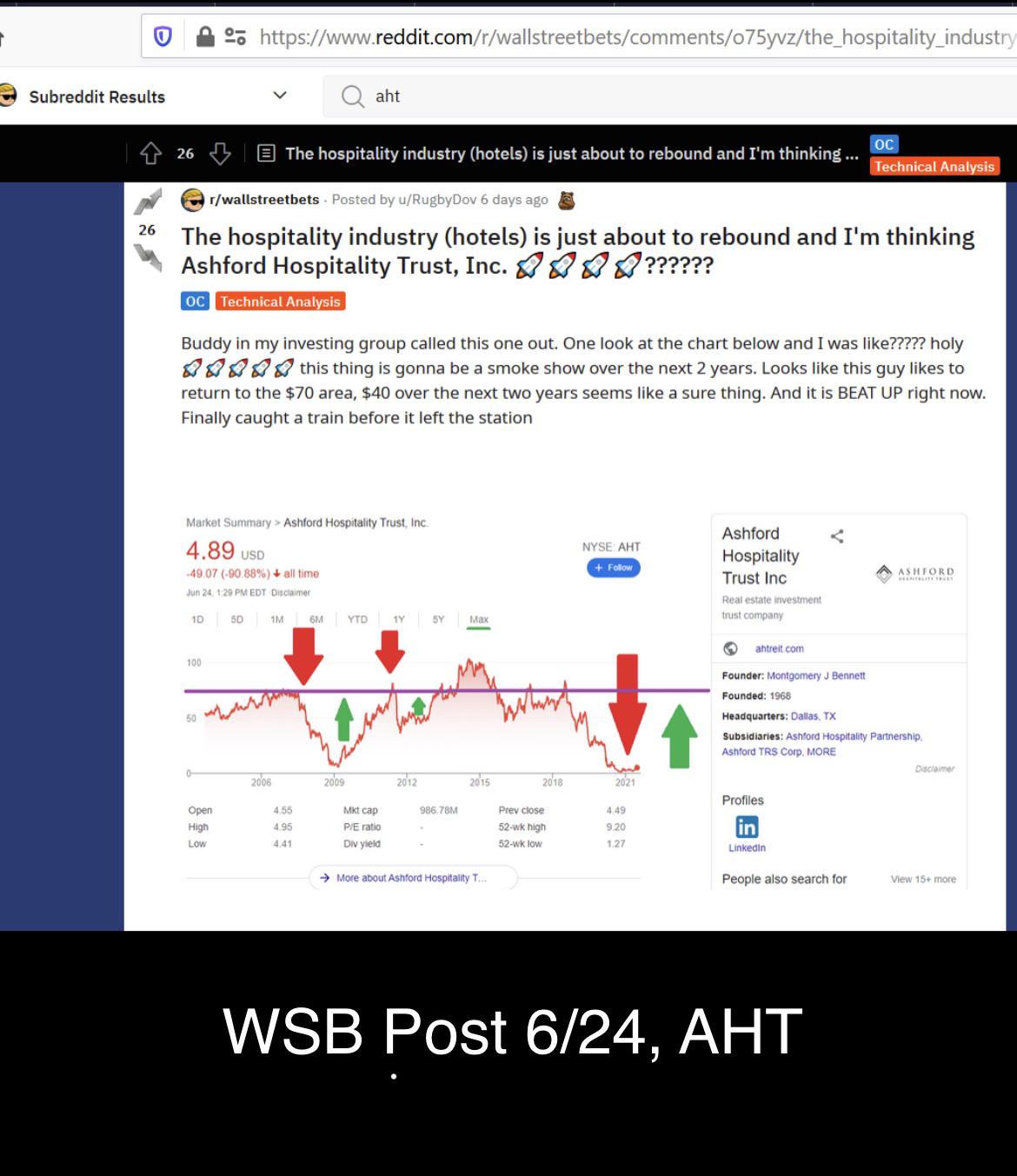 Wall Street Bets, Reddit. Ashford_Hospitality