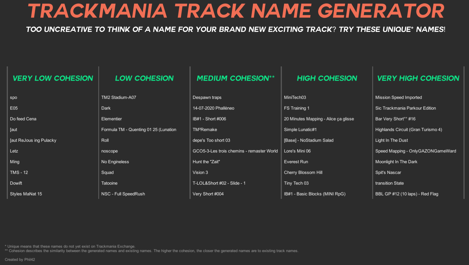 I made a silly Track Name Generator r/TrackMania